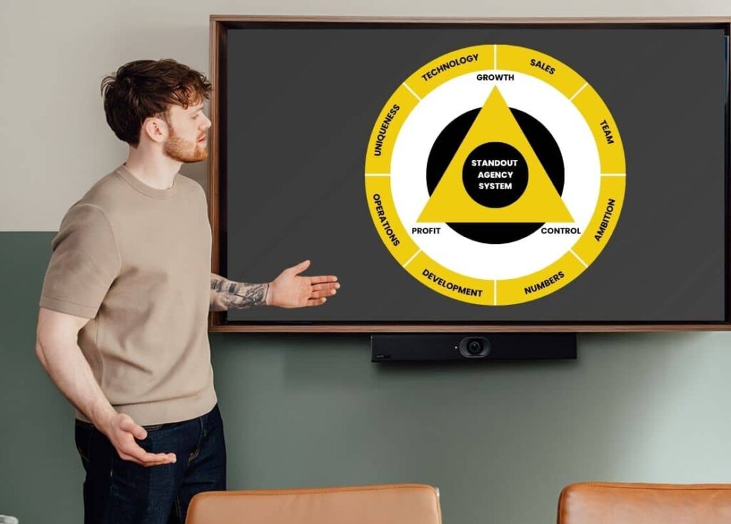 Callum Healey, AI lead at Agents of Change, presenting the Standout Agency System on a digital screen. The diagram shows the core pillars of Profit, Growth, and Control. This image illustrates the structured discovery stage of the AI Performance Review for marketing agencies.